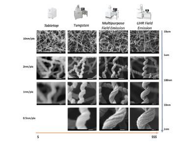 Choosing the Right Scanning Electron Microscope for Your Laboratory