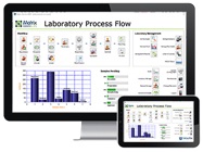 Drive Laboratory Efficiency with a Configurable, Future-Proof LIMS