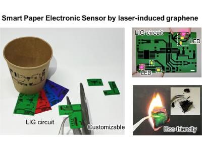 Laser-induced Graphene Offers Eco-friendly Way to Monitor Food Quality