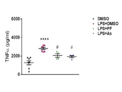 Fast and Reliable Detection of TNFa Levels Using the PeproTech ELISA Kit