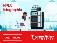 Meet Your Dream LC Instrument