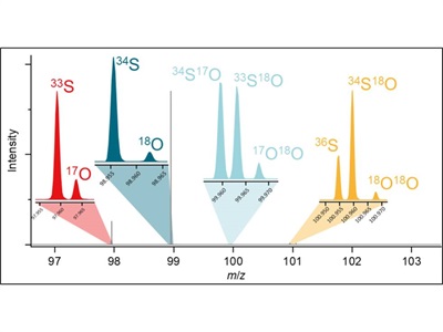 New Dimensions in Isotope Ratio MS Using ESI-FT Technology