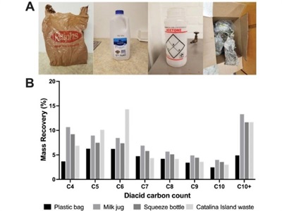 Fungus Upcycles Plastic into Pharmaceutical Components