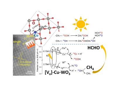 New Method Can Convert Methane to High-value Chemicals