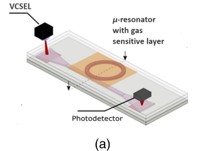3D Femtosecond Laser Printing for Low-Cost Laser Lens Production