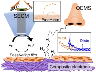 Revealing Solid Electrolyte Interphases in Next Generation Battery Technology