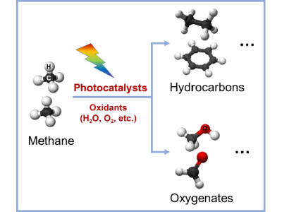 Researchers Review Current Photocatalysis Methods for Methane Conversion