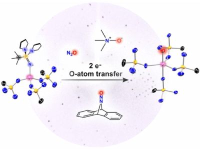 Novel Method Developed to Study Radioactive Actinides
