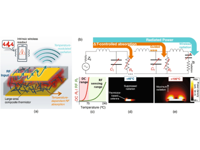 Novel Temperature Sensor Developed to Sense Temperature Across Record-Breaking Range