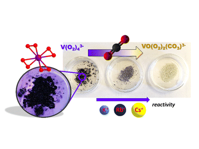 Novel Direct Air Capture Method Utilizes Vanadium to Capture Carbon Dioxide