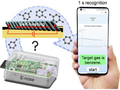 Researchers Develop Self-Heating 'E-Nose' Gas Sensor to Rapidly Detect Target Gasses