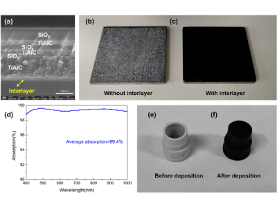 Newly Developed Ultra-Black Coating Blocks 99.3% of Light