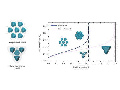 Stanford Engineers Develop Novel 3D Nanoprinting Technique to Produce Archimedean Truncated Tetrahedrons
