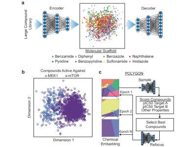 New Machine-Learning Algorithm Developed to Streamline Drug Discovery