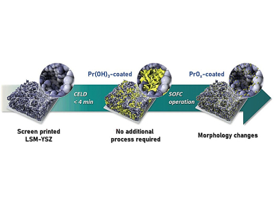 Solid Oxide Fuel Cells See A Threefold Performance Increase With Novel Electrode Coating