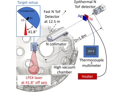 Novel Neutron Resonance Absorption Technique Developed To Measure Electronic Device Temperature