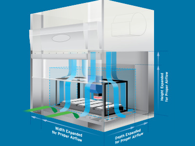 Building a Custom Biosafety Cabinet