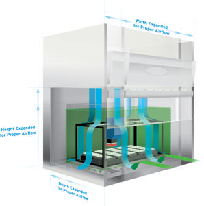 Customizing Biosafety Cabinets: A Holistic Approach