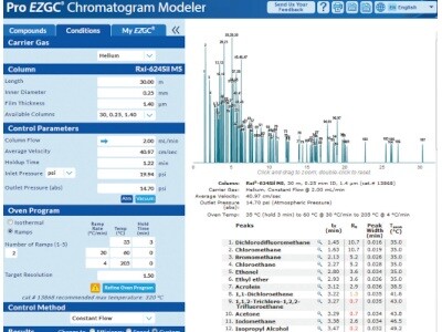 Guide to GC Column Selection and Optimizing Separations
