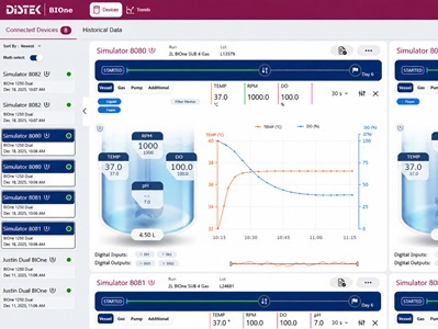 SaaS Designed for Bioprocess Data