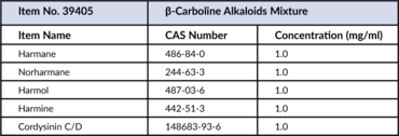 β-Carboline Alkaloids Mixture