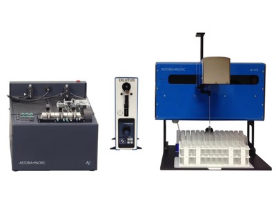 Astoria2 Analyzer