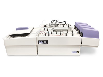 AutoAnalyzer Series
