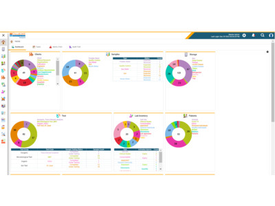 CloudLIMS Laboratory Information Management System (LIMS) from ...