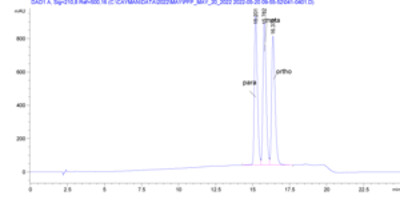 Fluorofentanyl Isomer Mixture