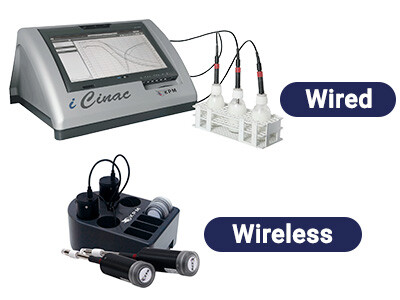 iCinac Fermentation monitor L.A.B Analyzers