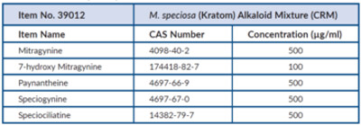 M. speciosa (Kratom) Alkaloid Mixture (CRM)