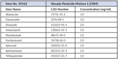 Nevada Pesticide Mixture 1 (CRM)