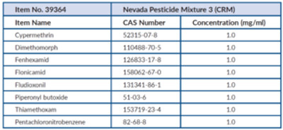 Nevada Pesticide Mixture 3 (CRM)