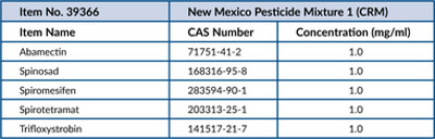 New Mexico Pesticide Mixture 1 (CRM)