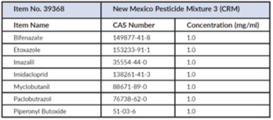 New Mexico Pesticide Mixture 3 (CRM)