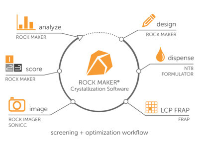 ROCK MAKER® Protein Crystallization Software