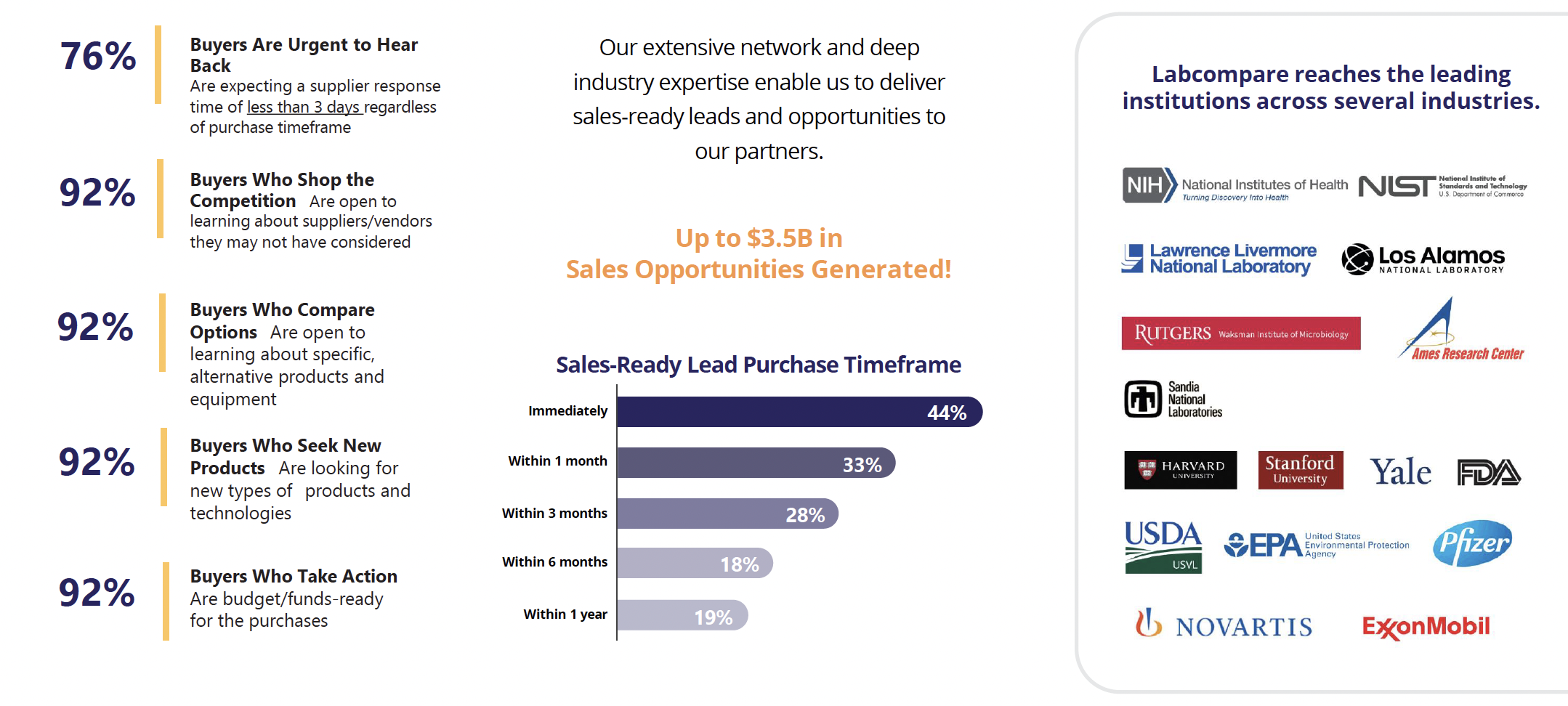 Sales-Ready Audience