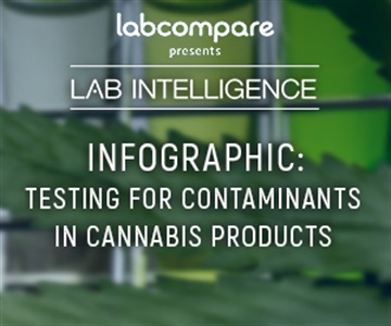 [Infographic] Testing for Contaminants in Cannabis Products