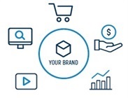  Why Multichannel Marketing Is More Important than Ever