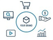  The Power of Brand Marketing: Setting Realistic Expectations for Long-Term Success